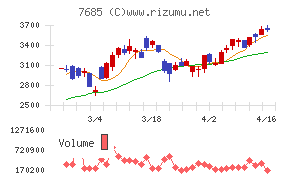 ＢｕｙＳｅｌｌ　Ｔｅｃｈｎｏｌｏｇｉｅｓ
