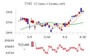 Ａ＆Ｄホロンホールディングス