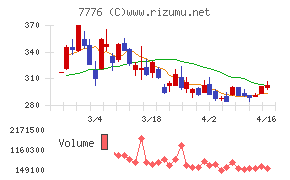 セルシードチャート