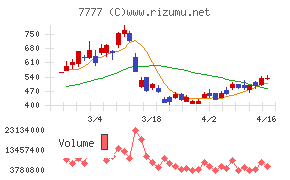 スリー・ディー・マトリックス