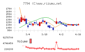 イーディーピー