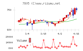 プリントネット