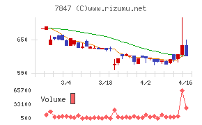 グラファイトデザイン