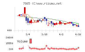 ピープルチャート