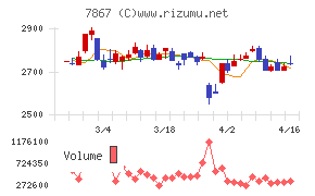 タカラトミーチャート