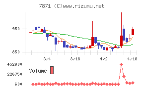 フクビ化学工業