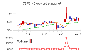 竹田ｉＰホールディングス