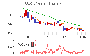 ヤマト モビリティ & Mfg.