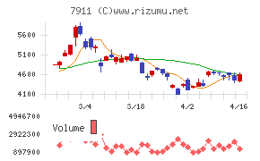 ＴＯＰＰＡＮホールディングス