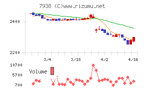 リーガルコーポレーション