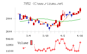 河合楽器製作所