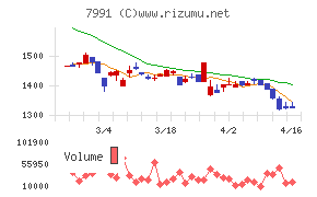 マミヤ・オーピー