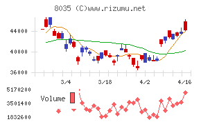 東京エレクトロン
