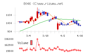 丸藤シートパイル