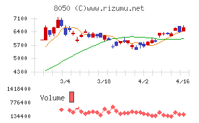 セイコーグループ