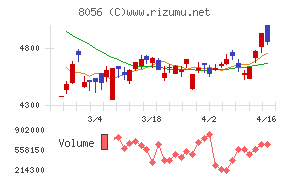 ＢＩＰＲＯＧＹ