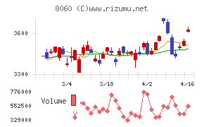 キヤノンマーケティングジャパン