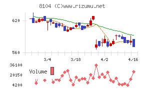クワザワホールディングス