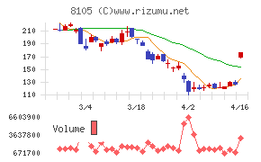 Ｂｉｔｃｏｉｎ　Ｊａｐａｎ