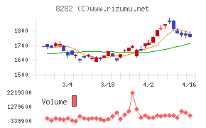 ケーズホールディングス