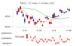 みずほフィナンシャルグループ