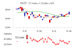 みずほリースチャート