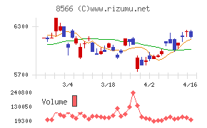 リコーリースチャート