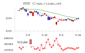 ジャフコ　グループ