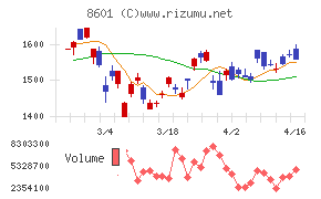 大和証券グループ本社