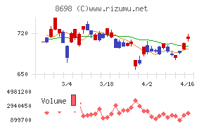 マネックスグループ