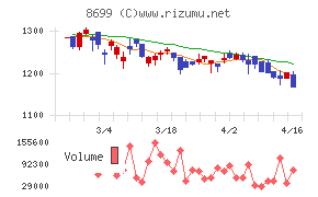 HSホールディングス