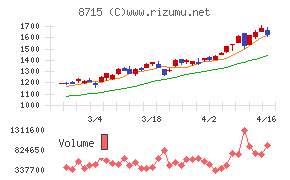 アニコム　ホールディングス