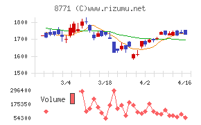 イー・ギャランティ