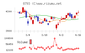 ＮＥＣキャピタルソリューション