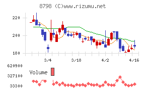 アドバンスクリエイト