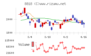 京阪神ビルディング