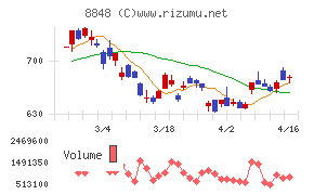 レオパレス２１
