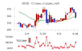 グローム・ホールディングス