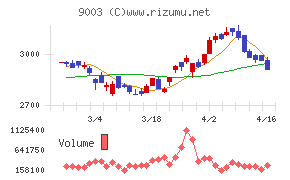 相鉄ホールディングス
