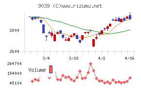 サカイ引越センター