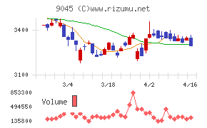 京阪ホールディングス