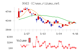 岡山県貨物運送