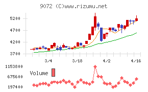 ニッコンホールディングス