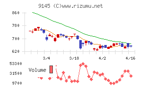 ビーイングホールディングス