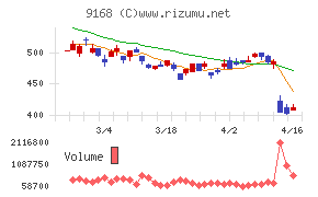 ライズ・コンサルティング・グループ