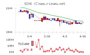 スターフライヤー