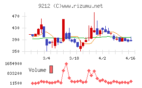 Ｇｒｅｅｎ　Ｅａｒｔｈ　Ｉｎｓｔｉｔｕｔｅ