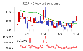 マイクロ波化学