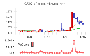 ジャパンＭ＆Ａソリューション