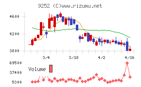 ラストワンマイル